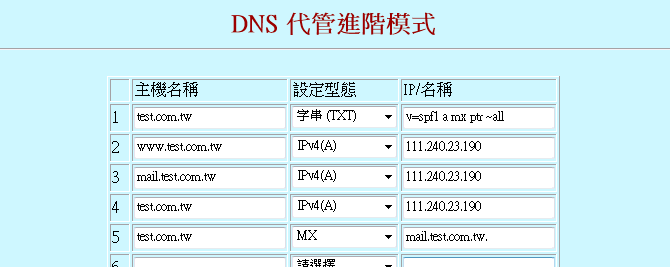 twnic_dns_host_settings